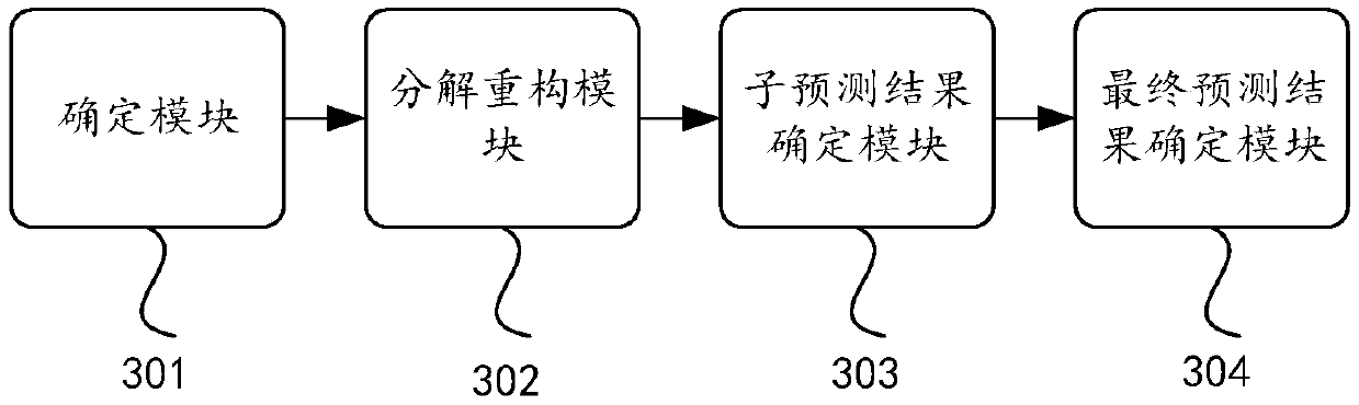 Wind speed prediction method, device and apparatus