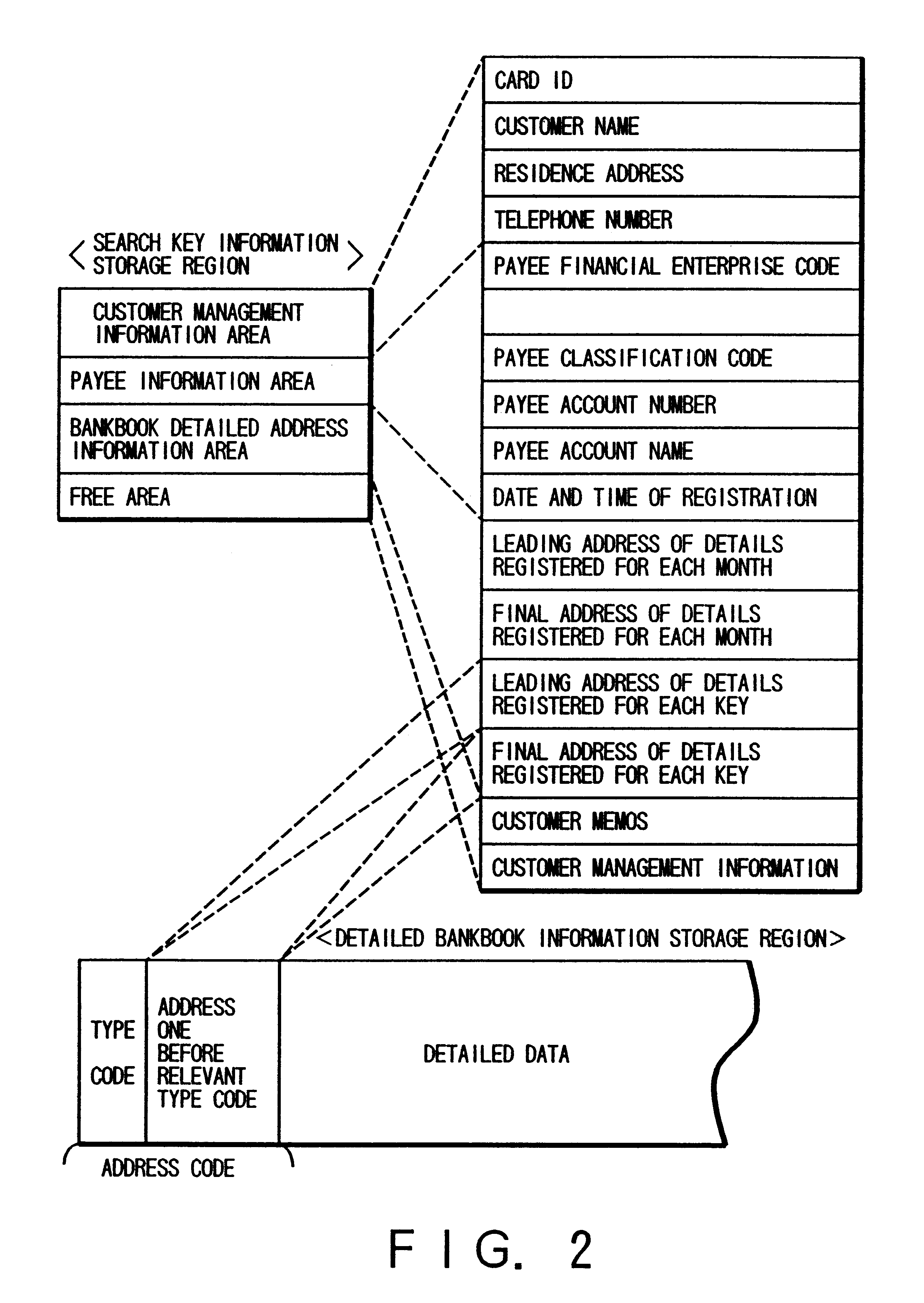 Electronic bankbook, and processing system for financial transaction information using electronic bankbook