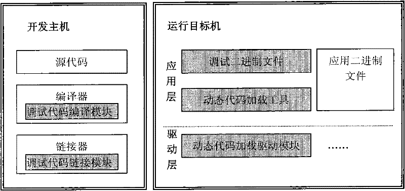 Debugging system and debugging method for embedded system in production stage