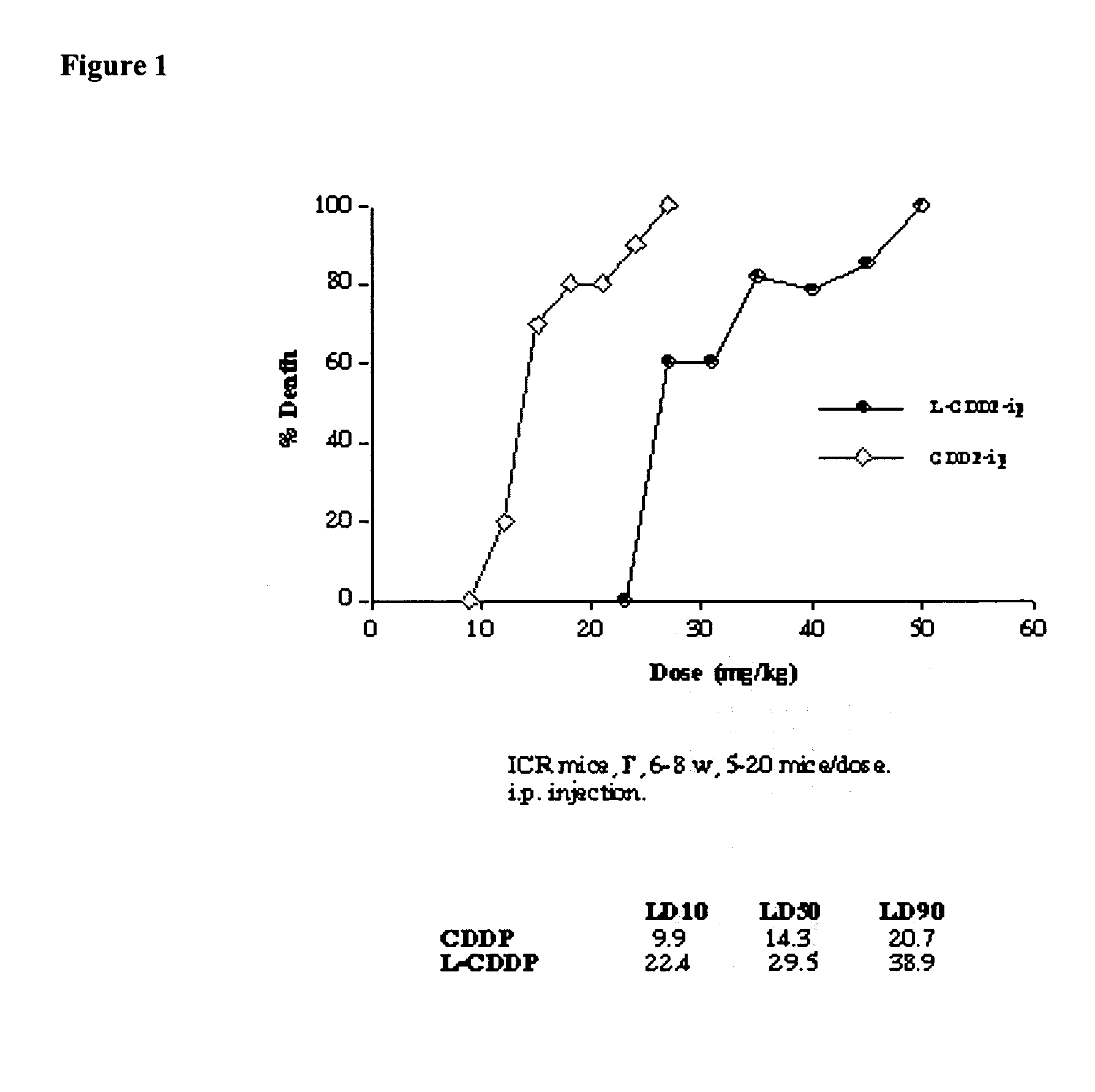Methods of treating cancer with high potency lipid-based platinum compound formulations administered intraperitoneally