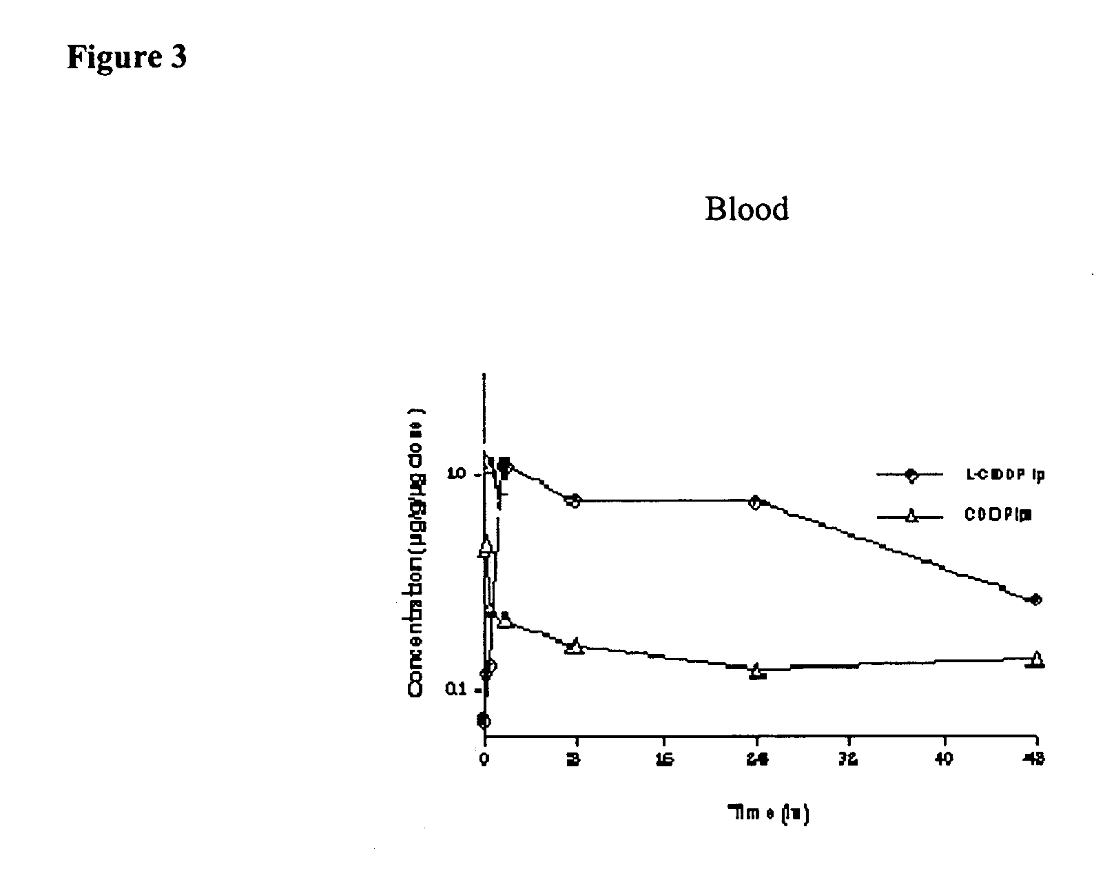 Methods of treating cancer with high potency lipid-based platinum compound formulations administered intraperitoneally
