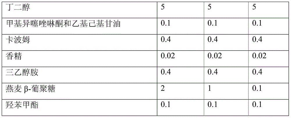 Royal jelly extract-containing anti-aging skin cream and preparation method thereof