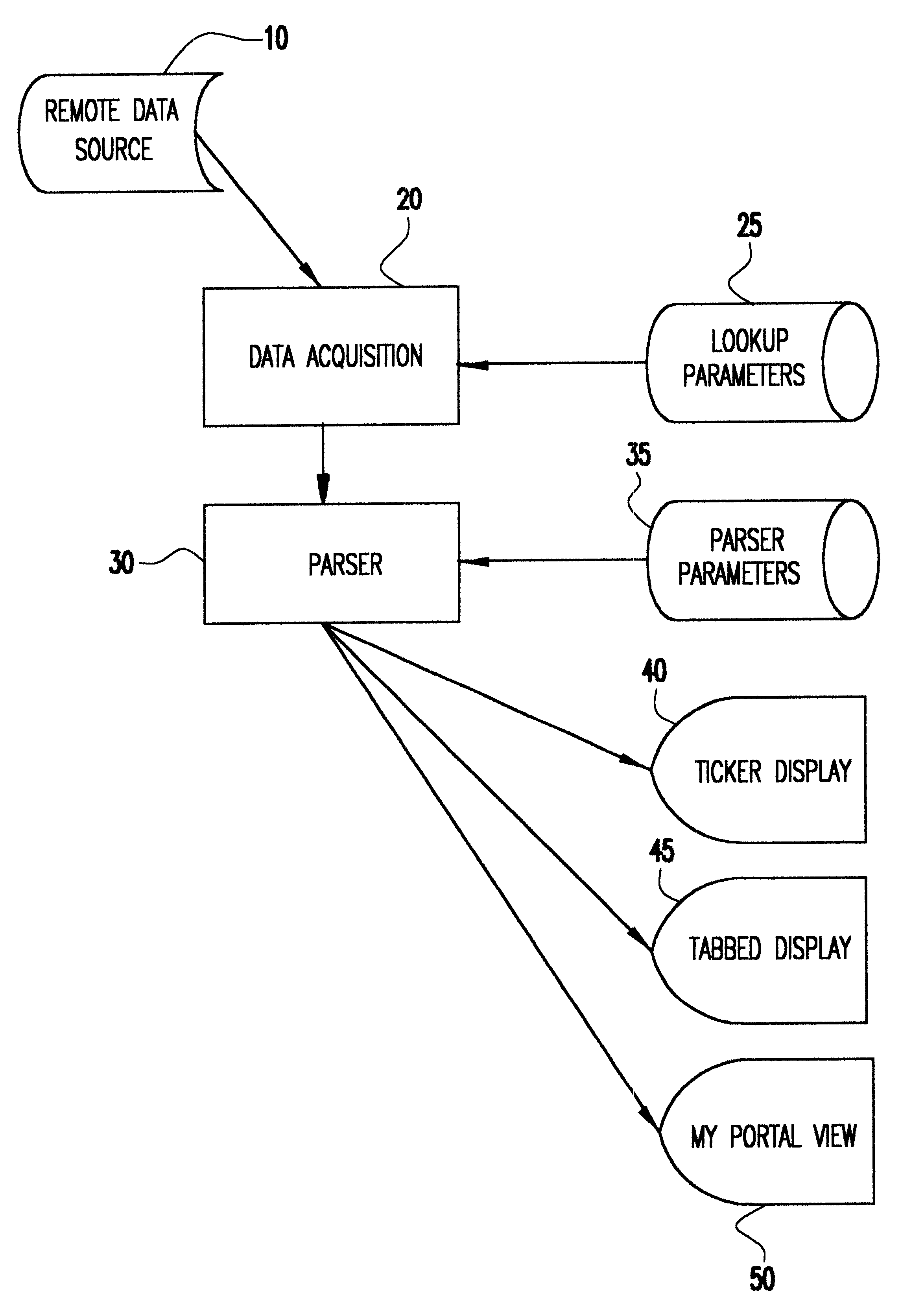 System for collecting and displaying summary information from disparate sources