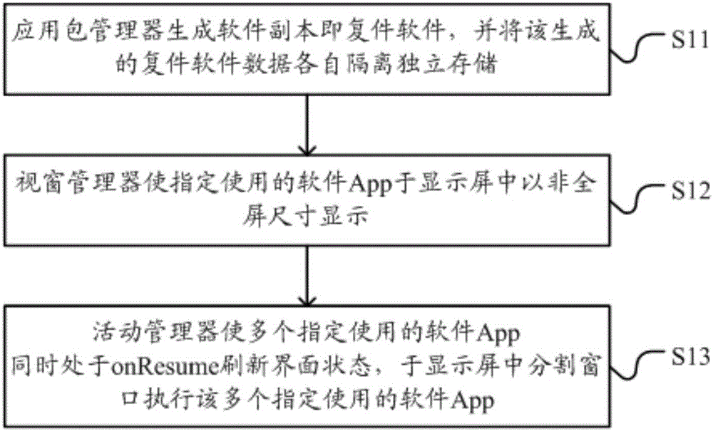 Split-screen display method of duplicating software based on terminal and terminal