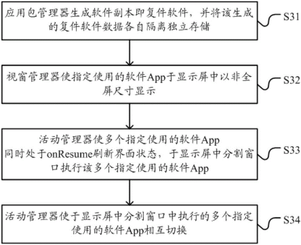 Split-screen display method of duplicating software based on terminal and terminal