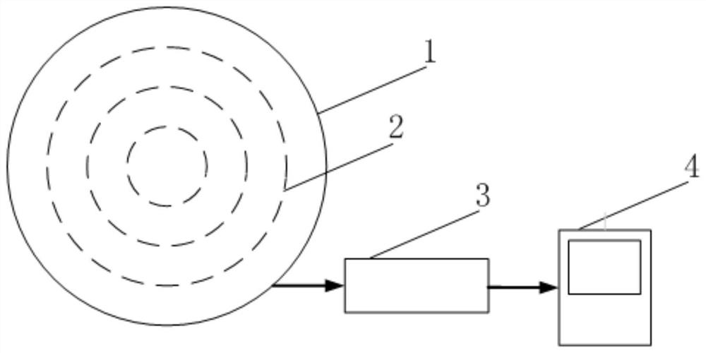 Internal Stress Harvesting Device of Multilayer Annular Array Abrasive Group