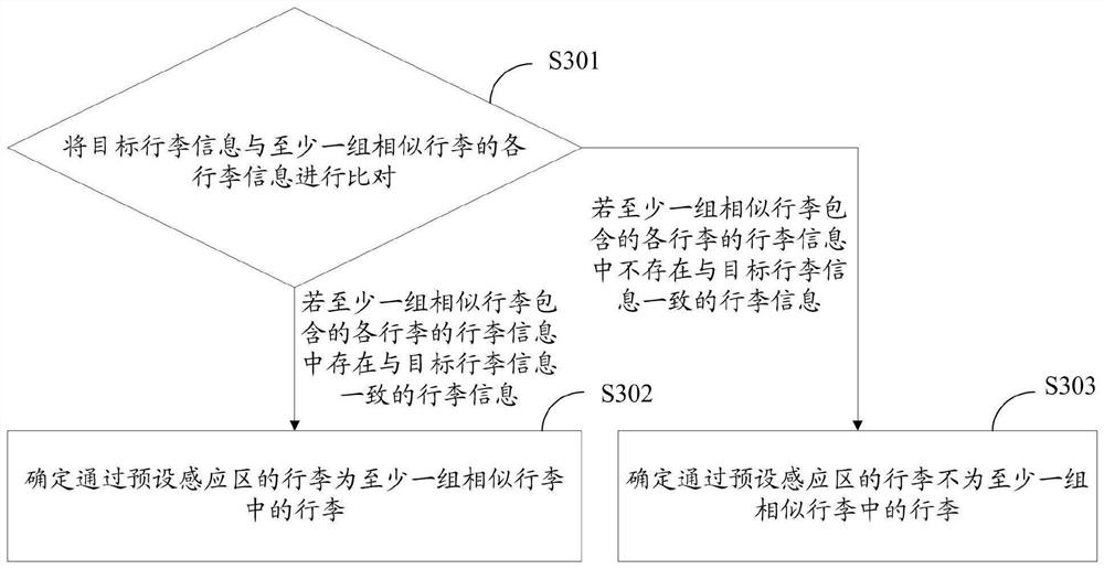 Luggage checking method and system