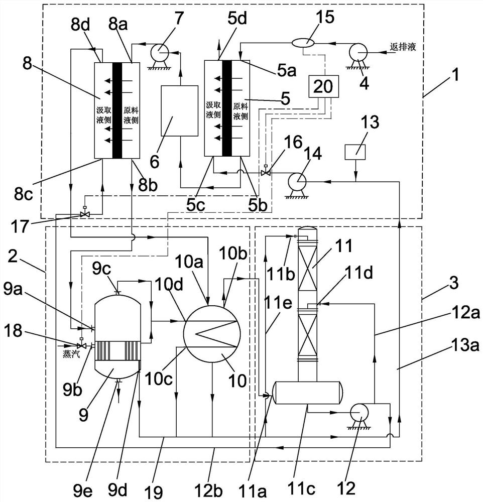 A zero-discharge fracturing flowback fluid treatment system and its adjustment method