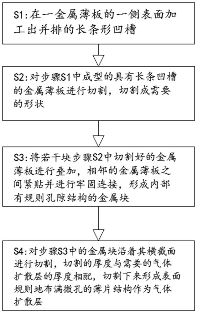 Gas diffusion layer and preparation method thereof