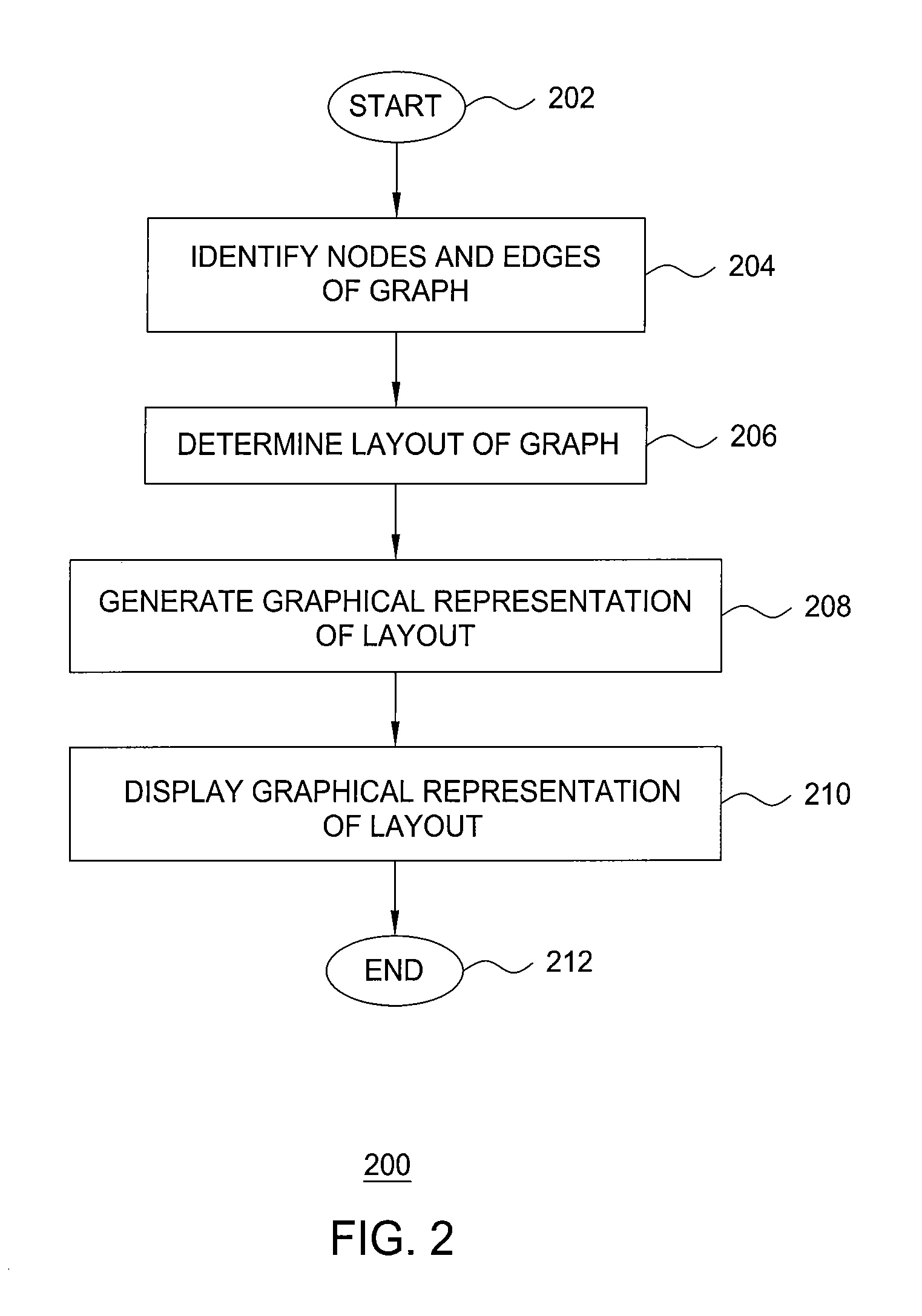 Method and apparatus for displaying graphical representations of graph layouts