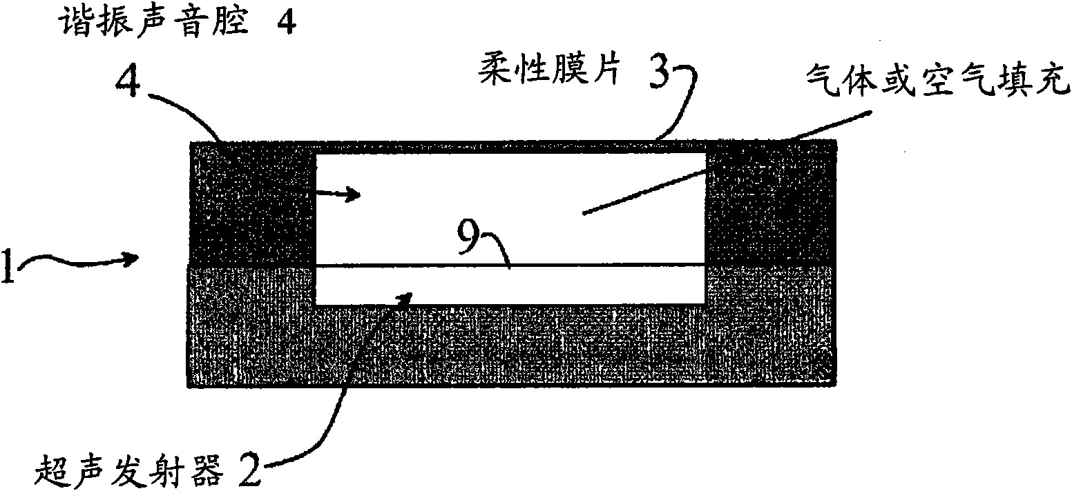 Device for measuring pressure, variation in acoustic pressure, a magnetic field, acceleration, vibration, or the composition of a gas