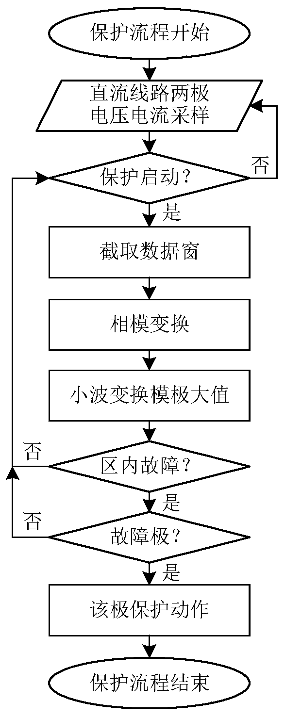 Single-ended traveling wave protection method suitable for power transmission line of flexible direct-current power transmission system
