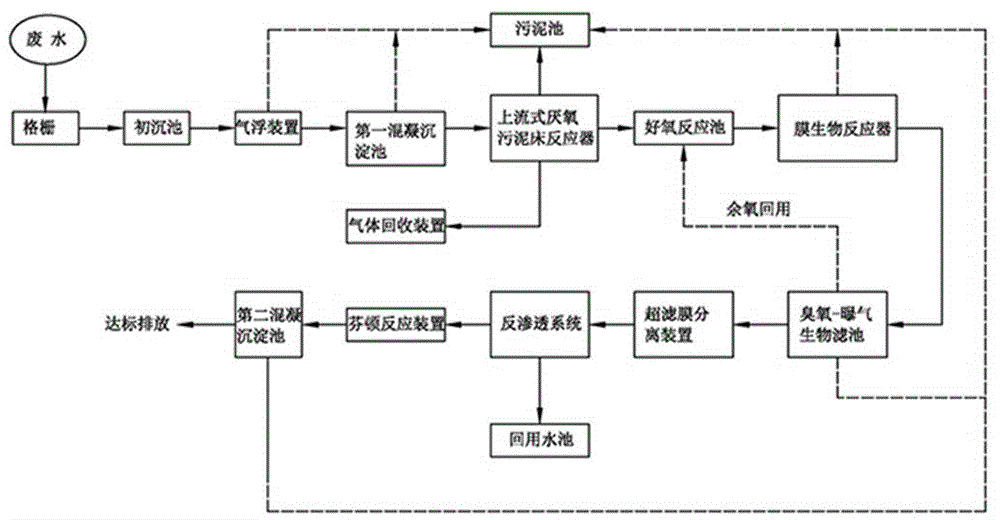 Paper-making method reconstituted tobacco wastewater deep treatment recycle system and technology