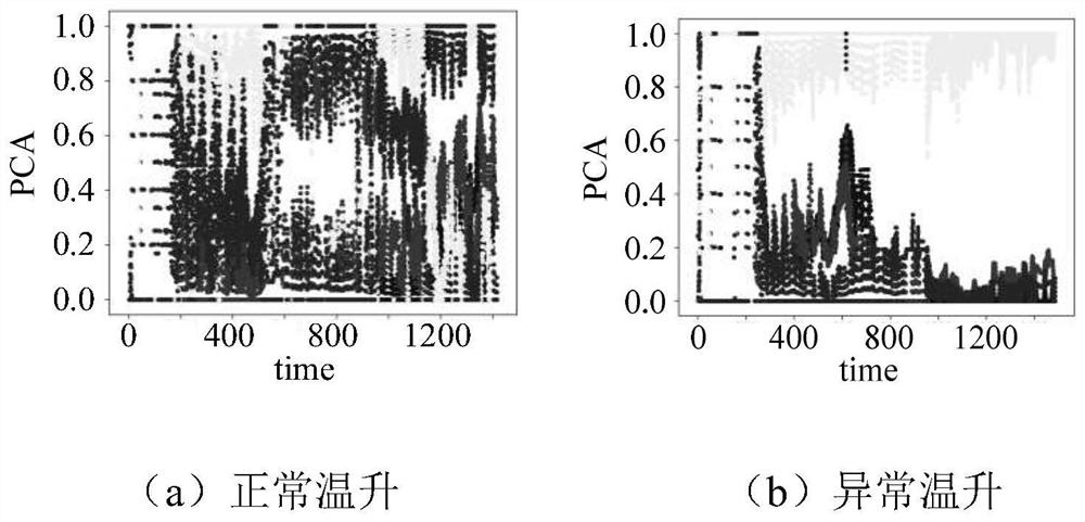 High-speed train temperature anomaly detection method based on space-time fusion decision