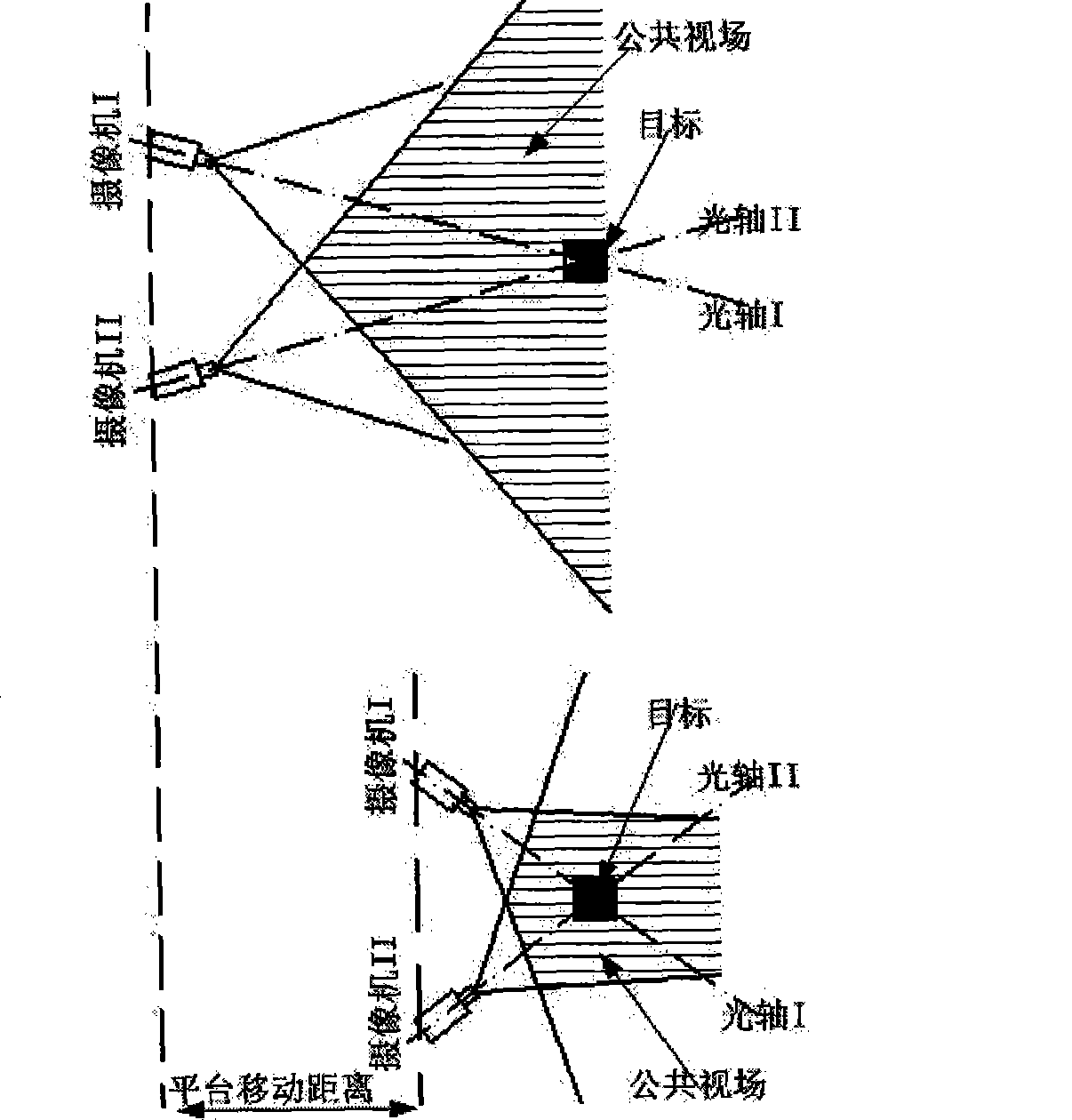 Method for reducing blind region by dual video camera monitoring system on movement platform