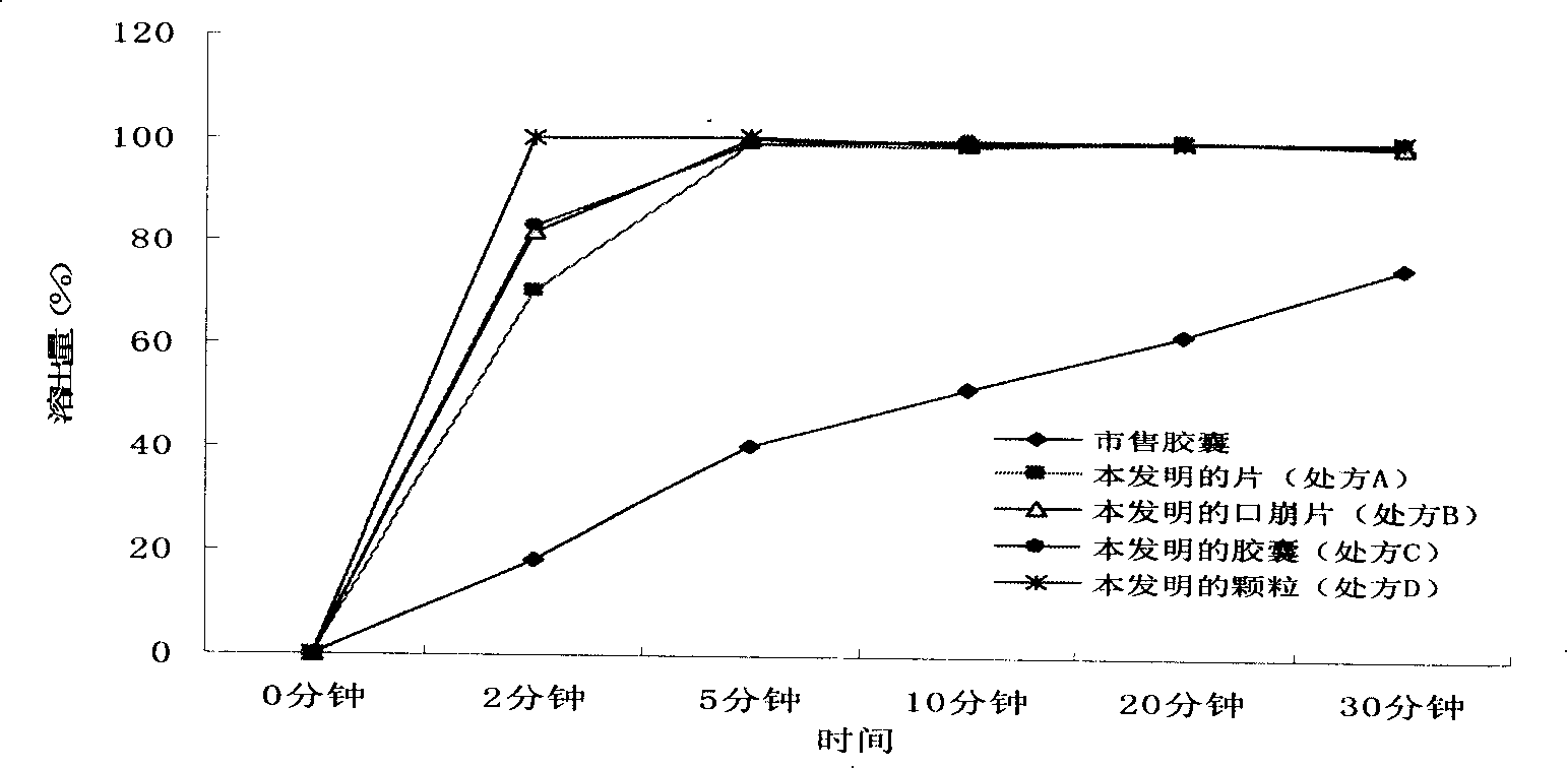 Dexibuprofen pharmaceutical composition with improved dissolving out capability and method for preparing the same