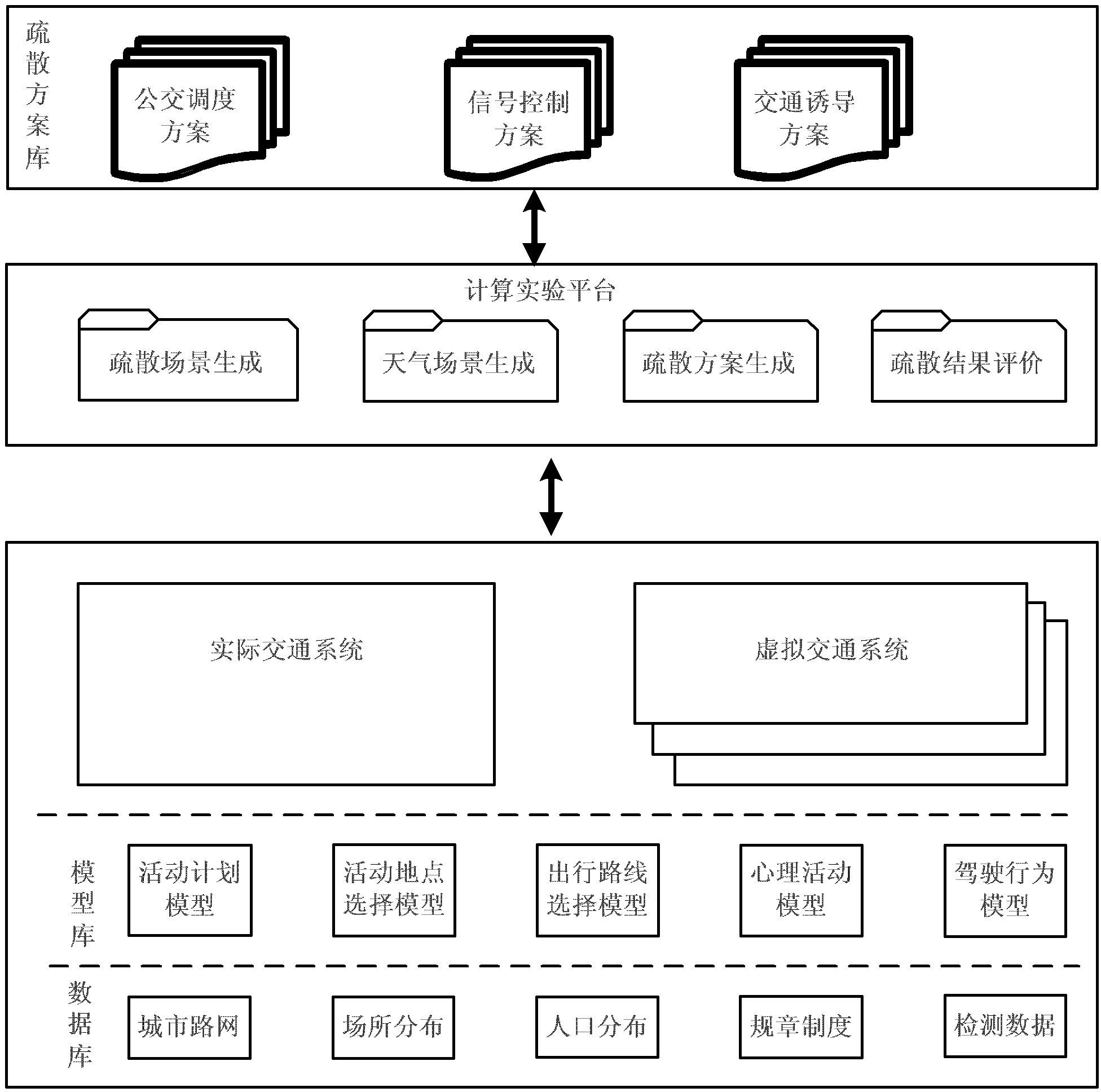 Optimization method and system for virtual and actual interactive traffic evacuation control scheme
