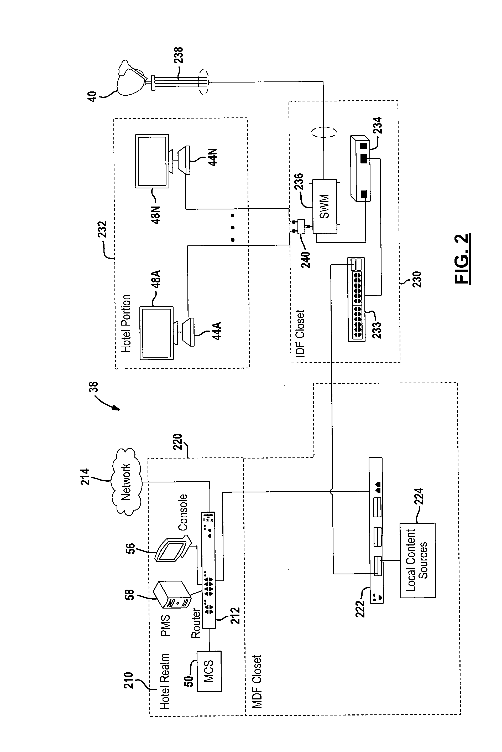 Aggregated content distribution system and method for operating the same