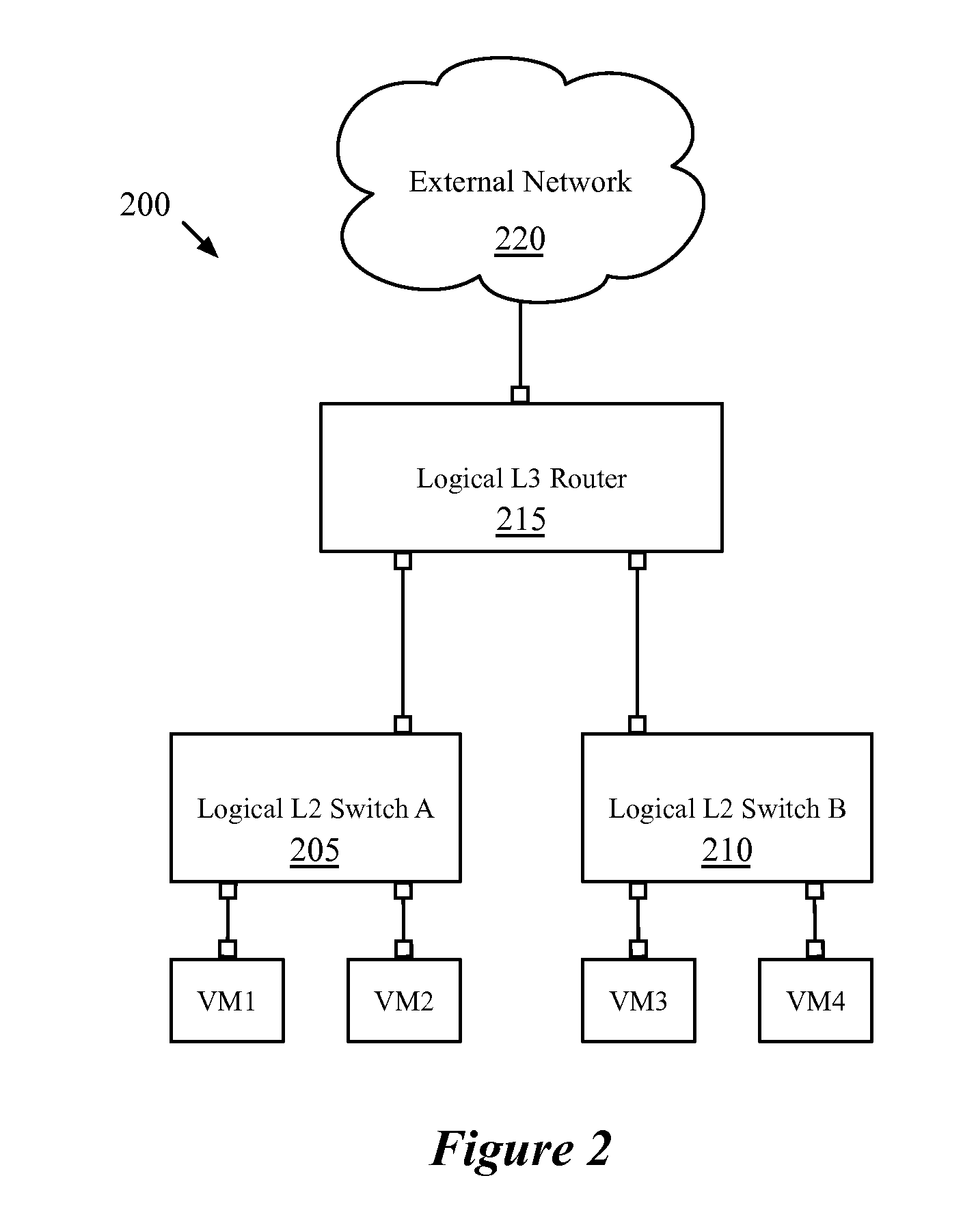 Logical Router Processing by Network Controller