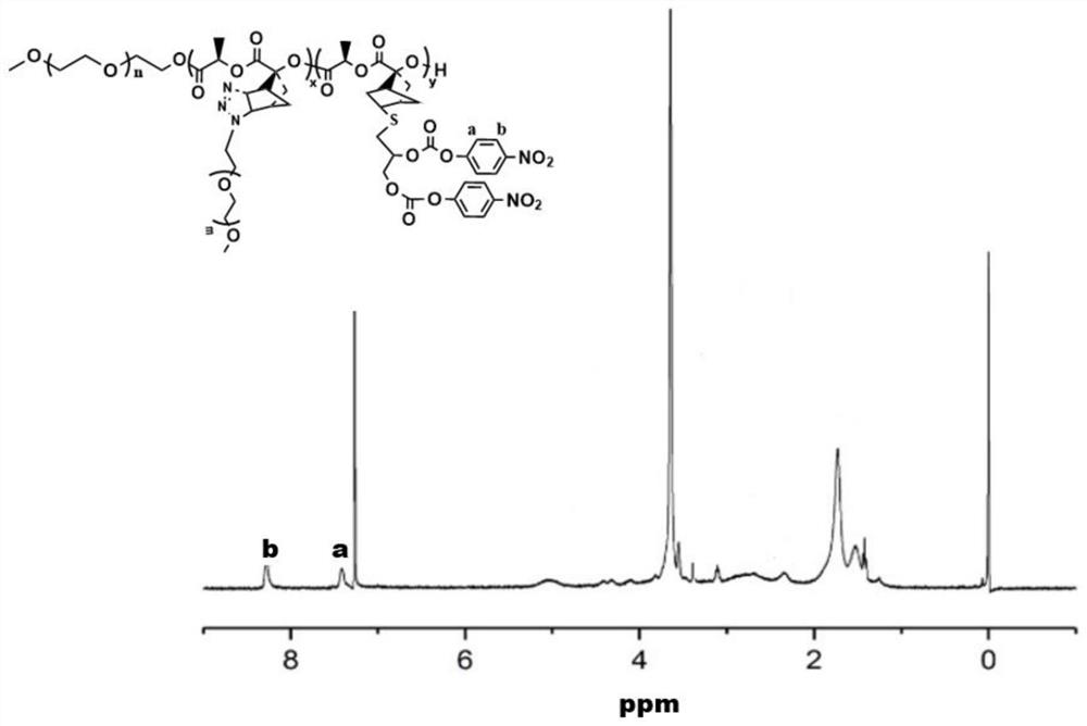 Biodegradable anti-tumor bonding prodrug with temperature sensitivity and preparation method thereof