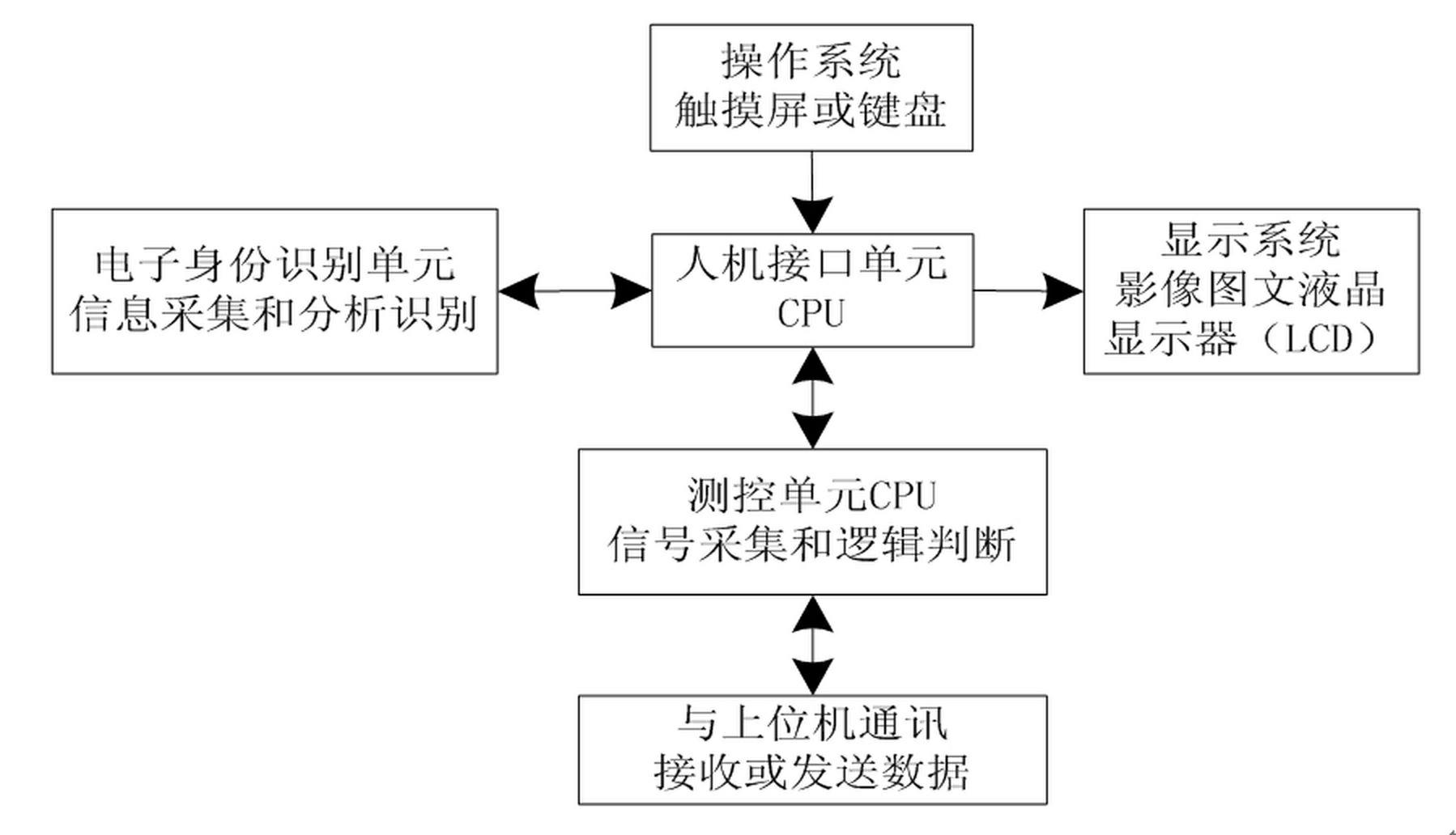 Micro relay protection automatic measurement and control device with electronic identity recognition function