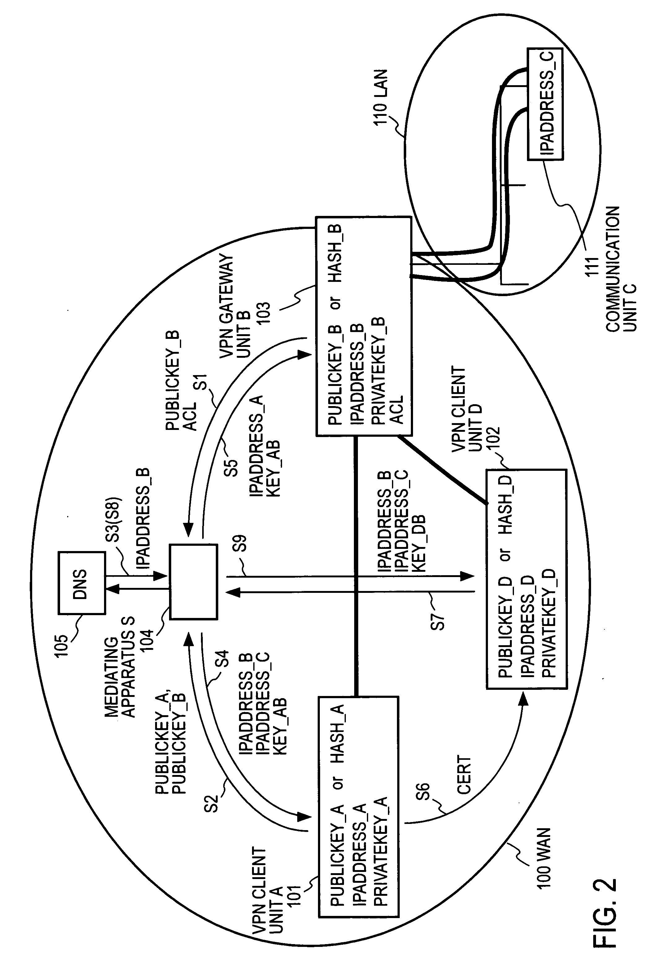 Remote access vpn mediation method and mediation device
