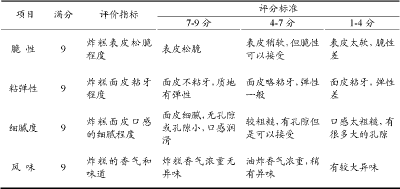 Production method for frozen pre-fried glutinous rice cake capable of being heated in microwave oven