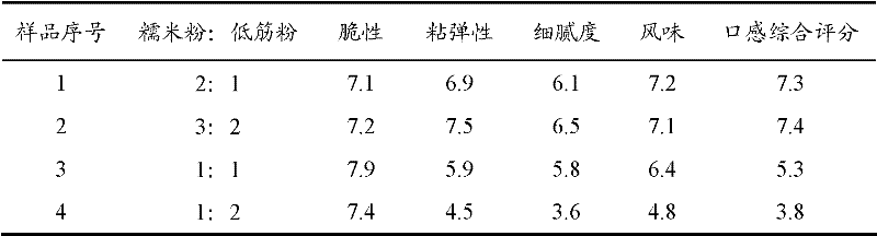 Production method for frozen pre-fried glutinous rice cake capable of being heated in microwave oven