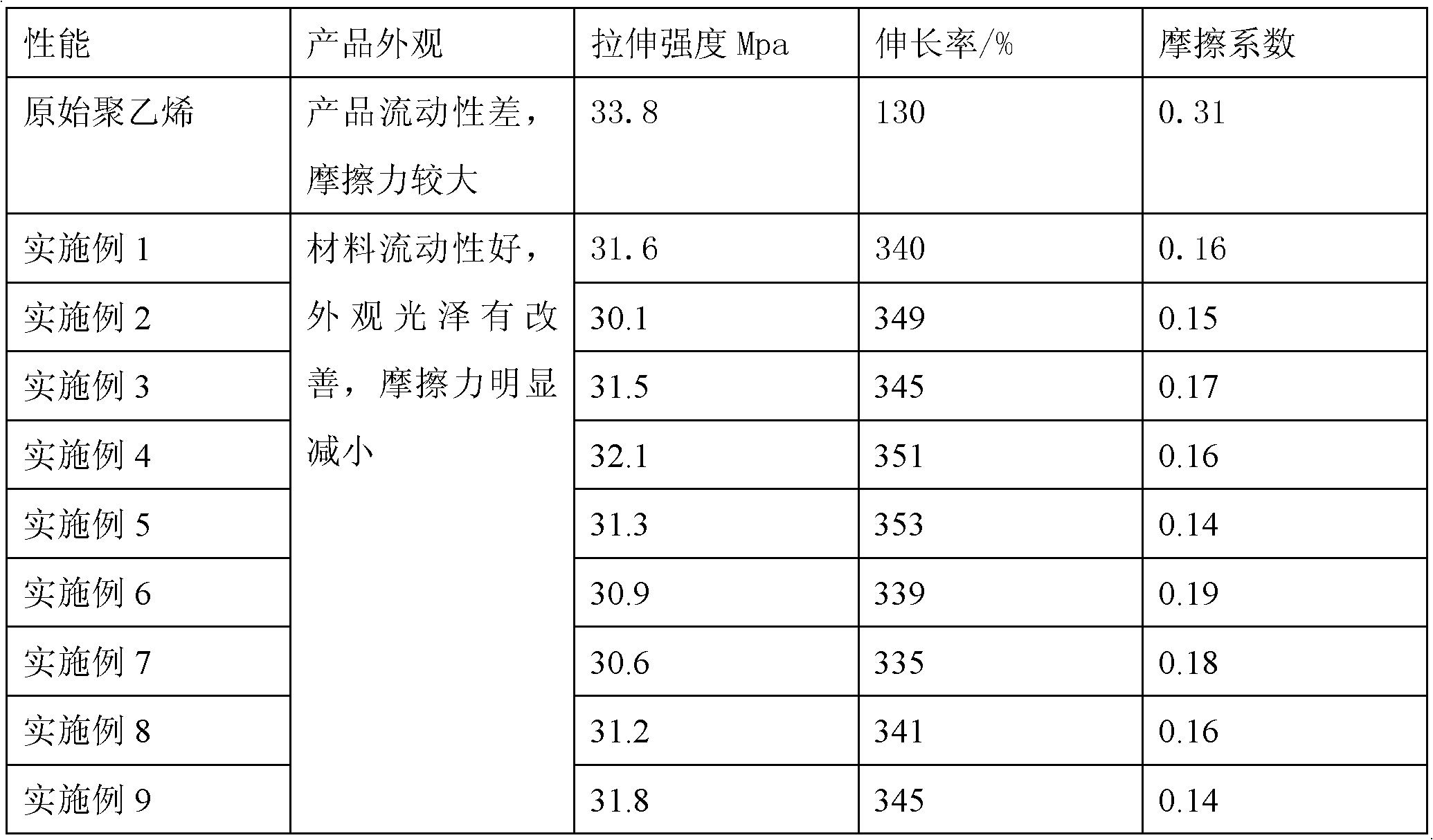 High-density polyethylene material and application thereof