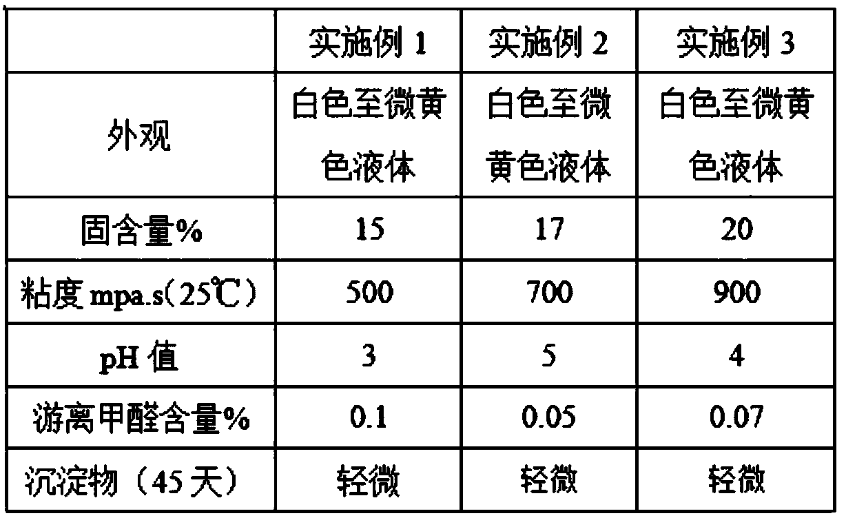 Novel high-speed high-strength paper tube adhesive and preparation method thereof