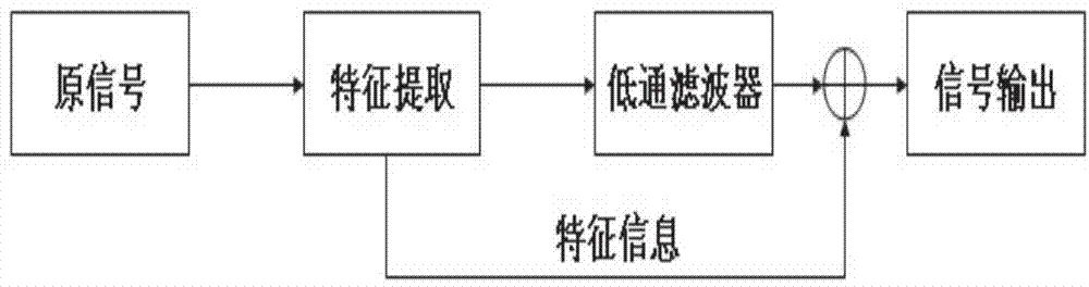 Night viewing image noise reduction method for apple harvesting robot