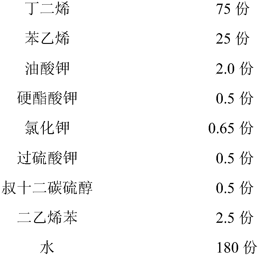 Low-cost covering agent used for core-shell structural resin as well as preparation method and application of covering agent