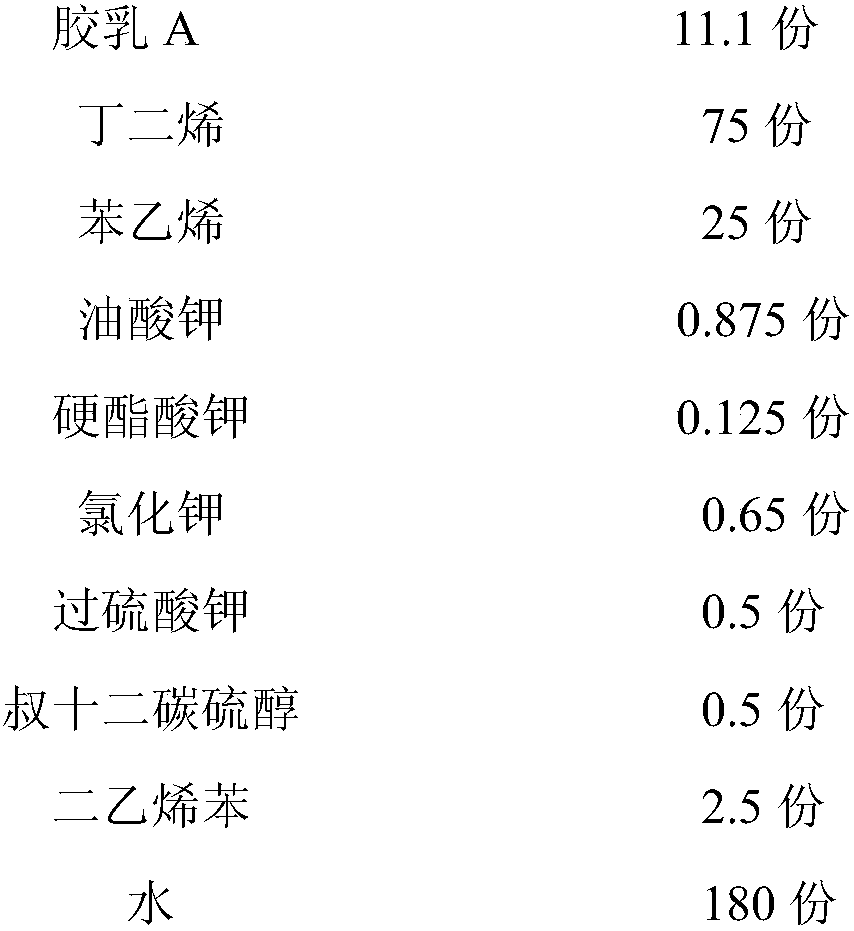 Low-cost covering agent used for core-shell structural resin as well as preparation method and application of covering agent