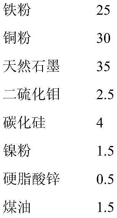 Powder metallurgy brake shoe for electric locomotive