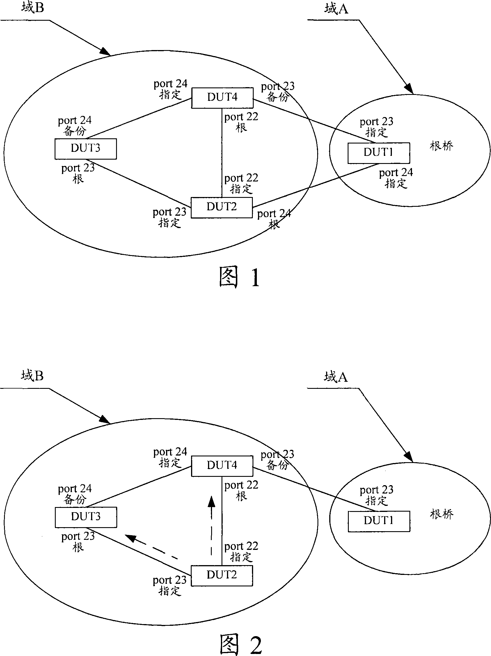 Equipment and method for speeding up poly spanning tree protocol network topological convergence