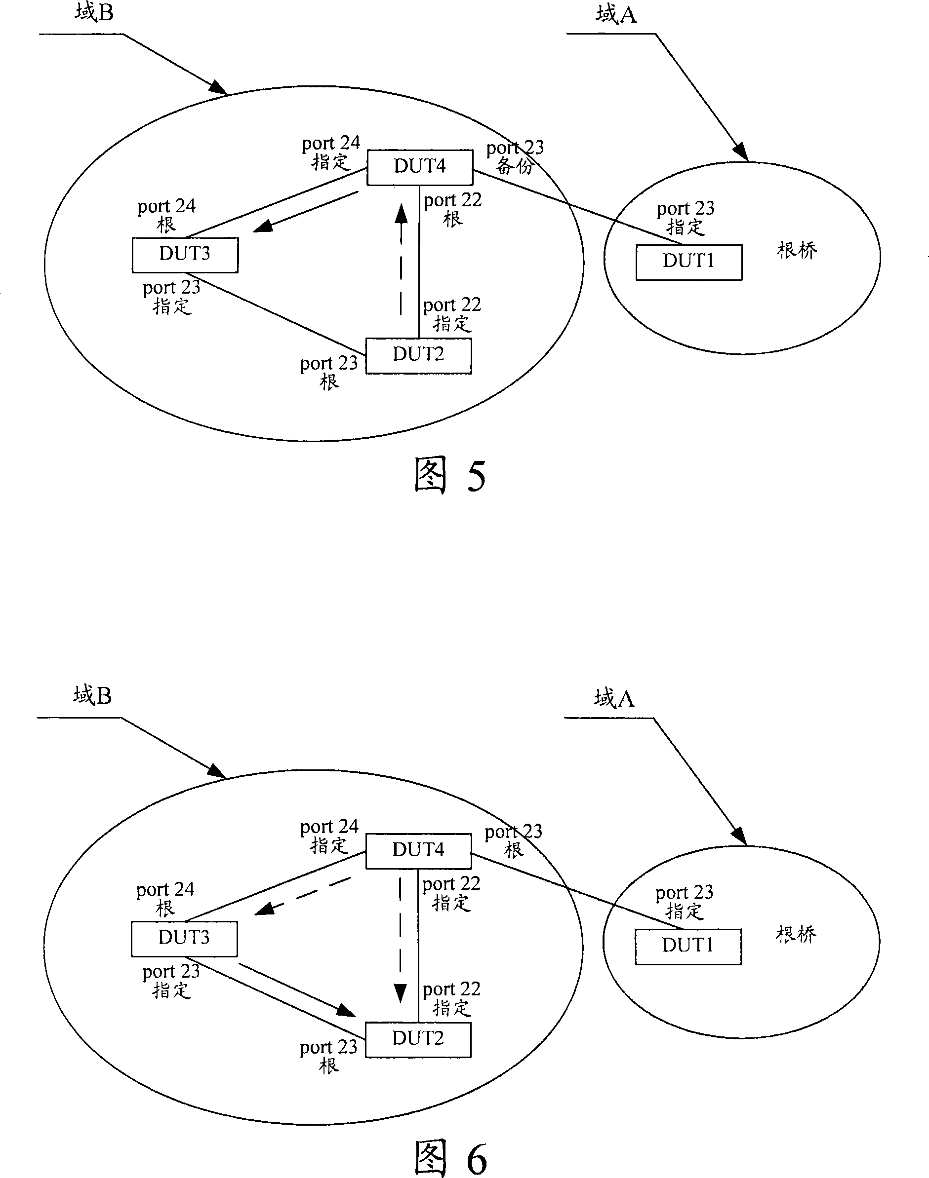Equipment and method for speeding up poly spanning tree protocol network topological convergence