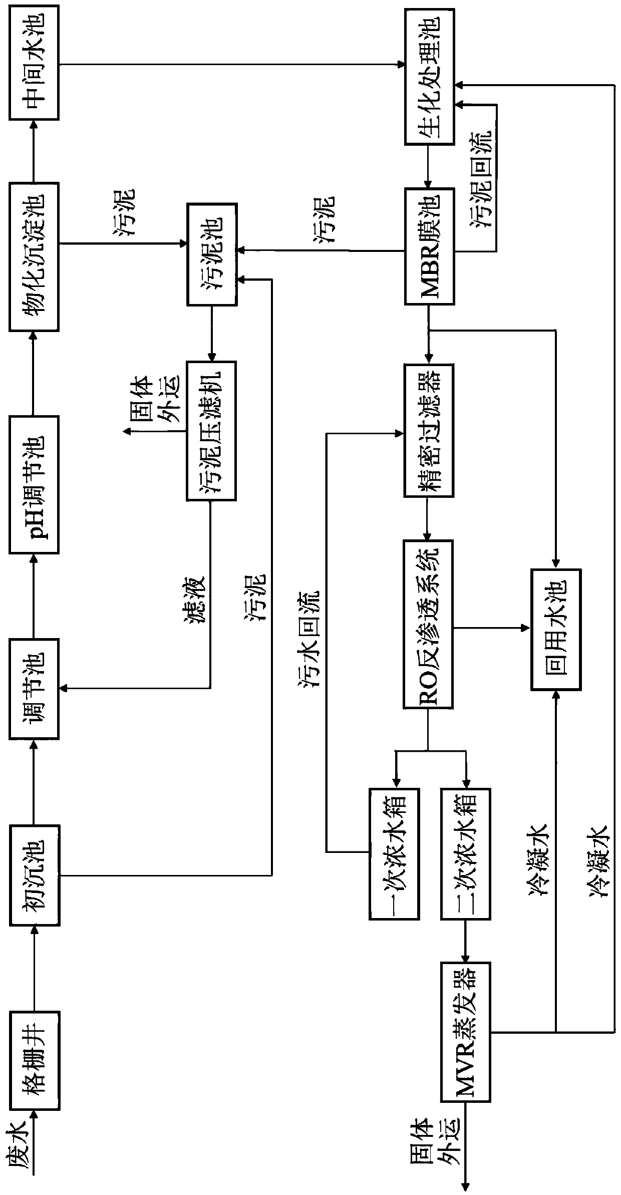 A kind of wet blue leather processing wastewater treatment process