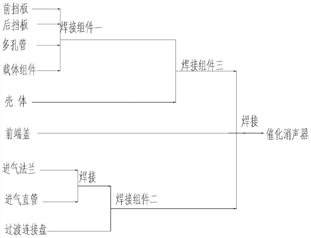 A kind of scr system and its catalytic muffler and welding method of catalytic muffler