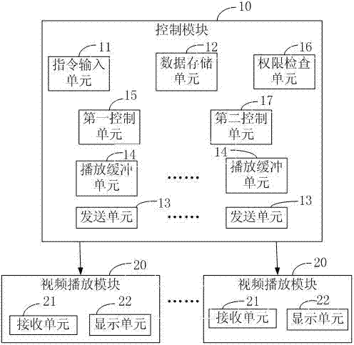 Multi-video playing device