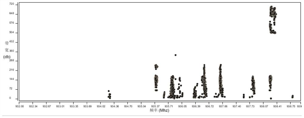 A Parameter-Free Grid-based Clustering Method for Radio Signal Data