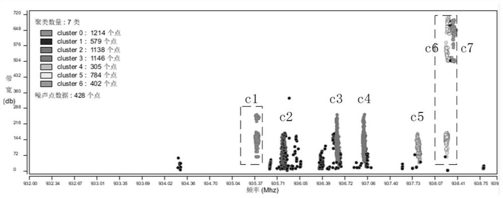 A Parameter-Free Grid-based Clustering Method for Radio Signal Data