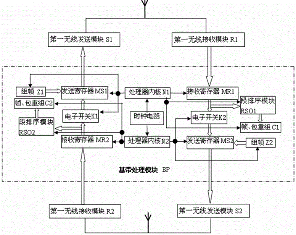 A wireless tree network access control method and network node equipment