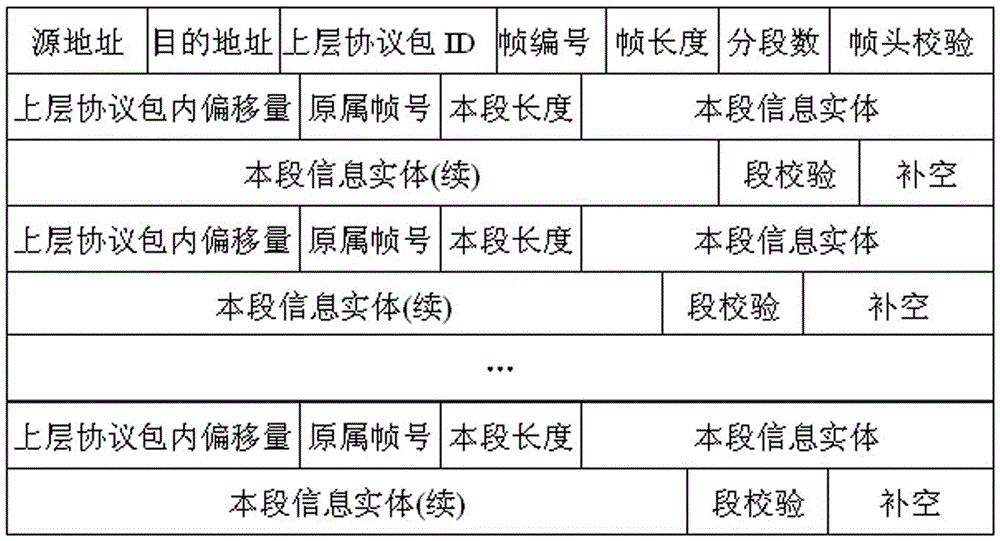 A wireless tree network access control method and network node equipment