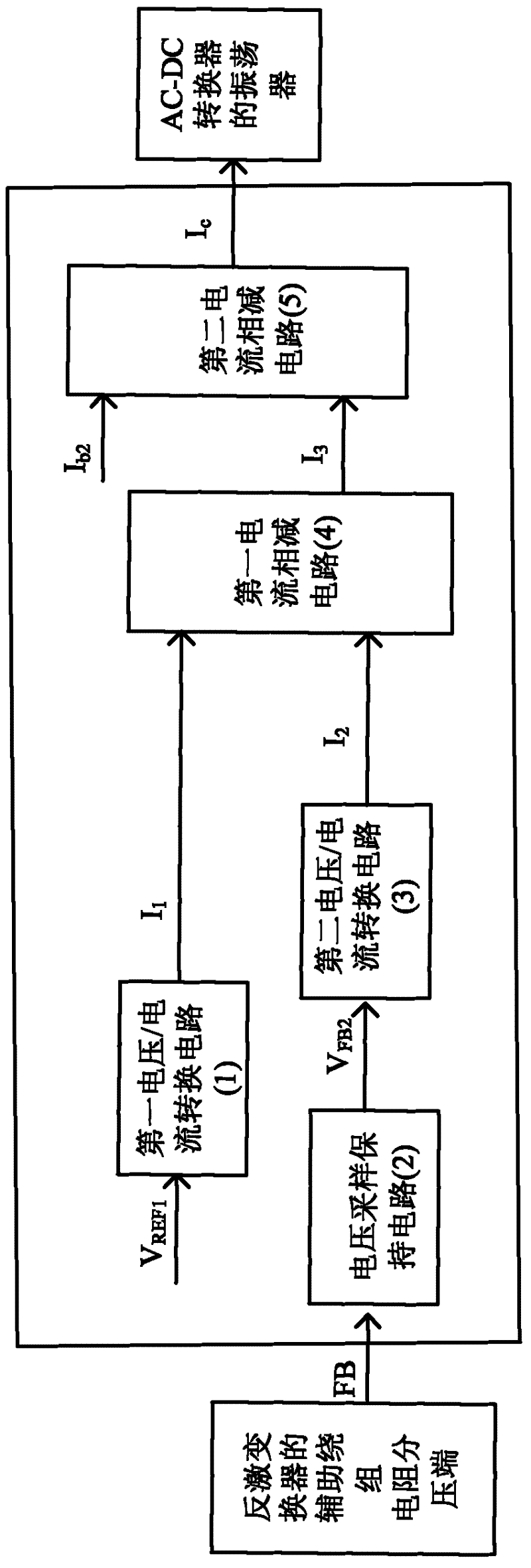 pfm constant current control circuit applied in ac-dc converter