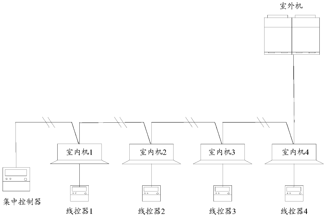 Central air conditioner control system and control software updating method thereof