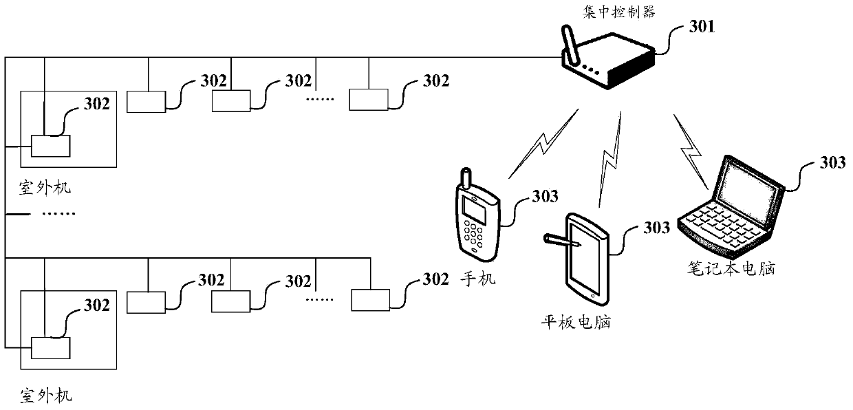 Central air conditioner control system and control software updating method thereof