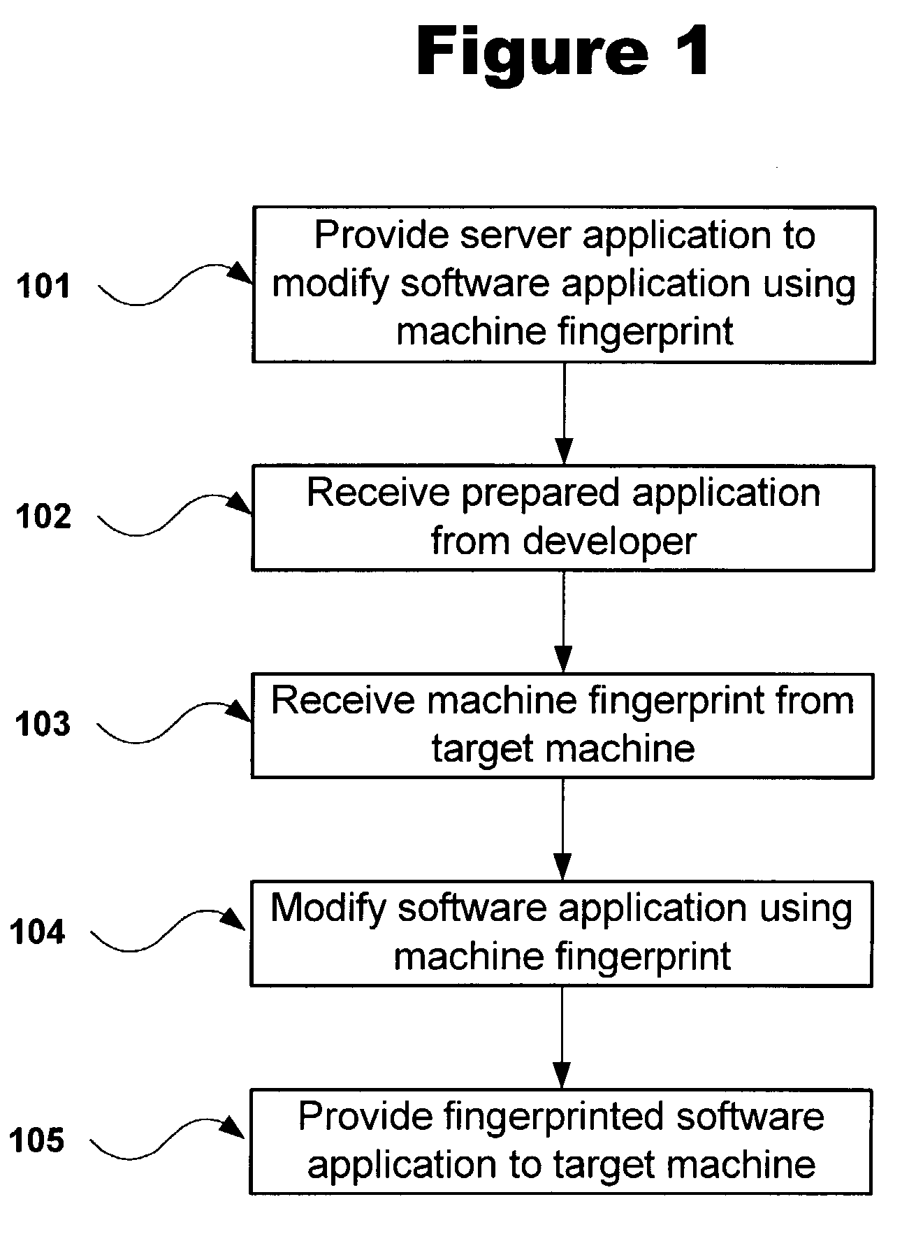 Protecting software from unauthorized use by applying machine-dependent modifications to code modules