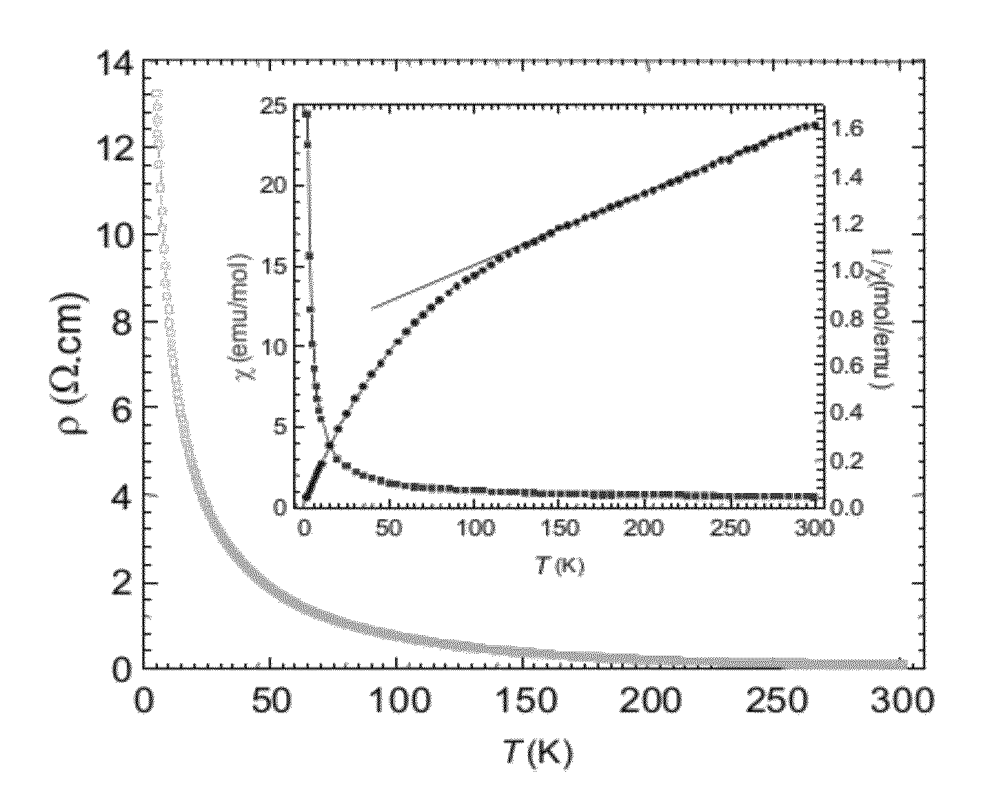 Niobium Oxide Compositions and Methods for Using Same
