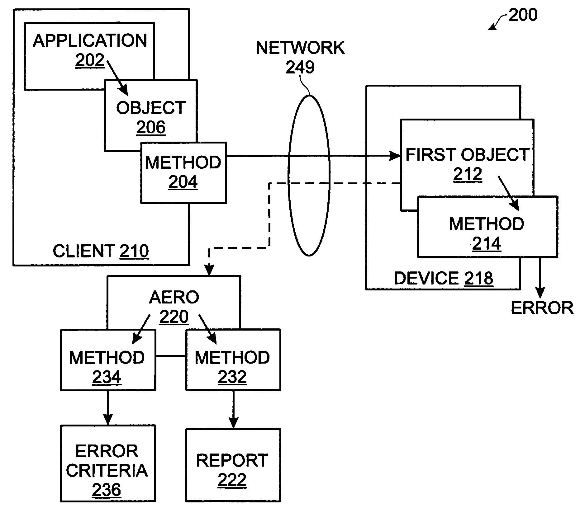 System and method for error reporting