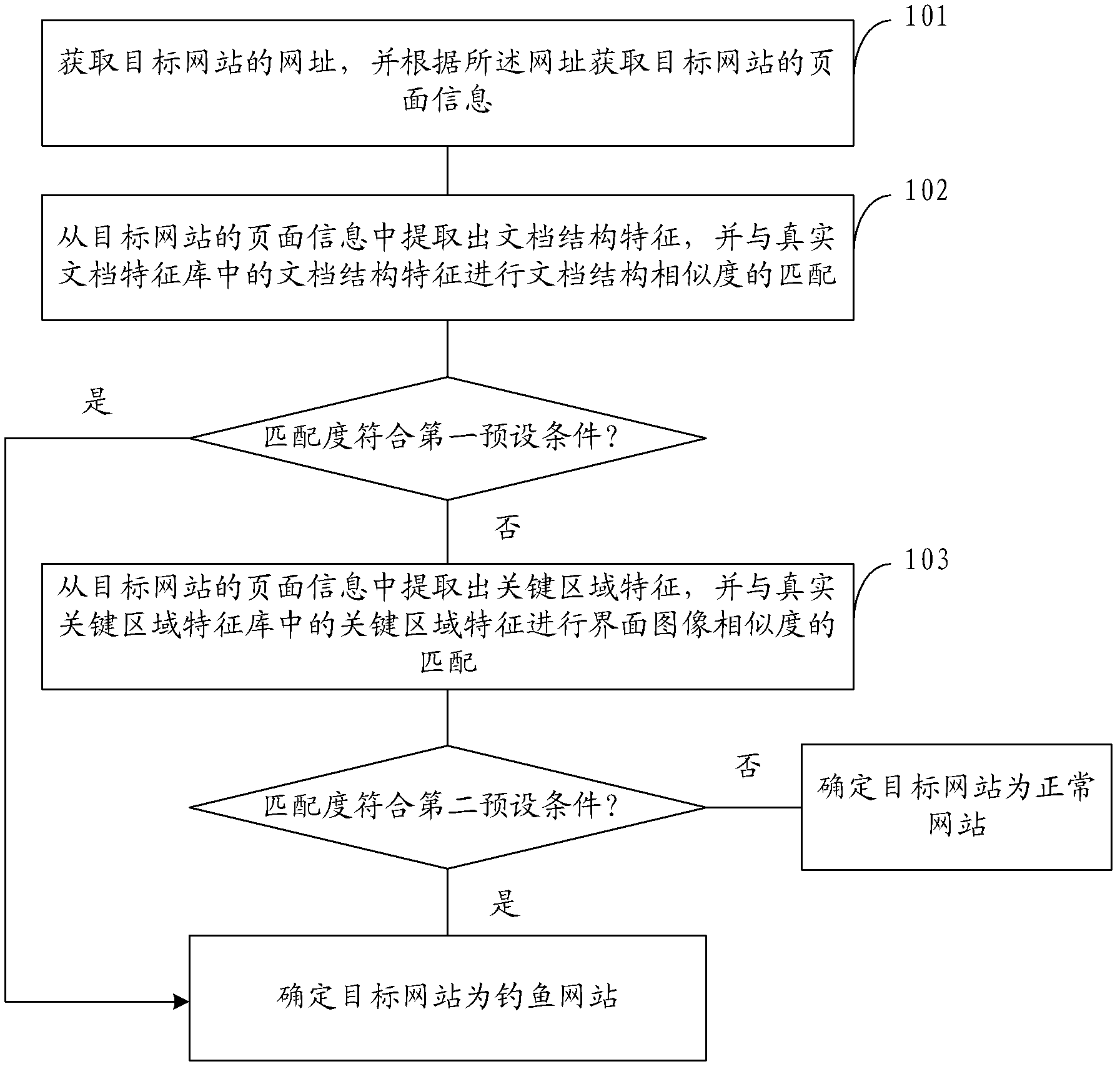 Method and client device for detecting phishing websites